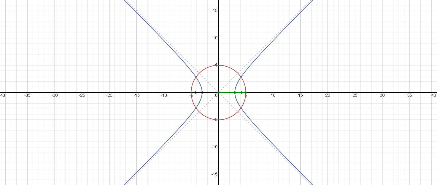 \( \begin{cases} x^2+y^2=25 \\ x^2-y^2=9 \end{cases} \)