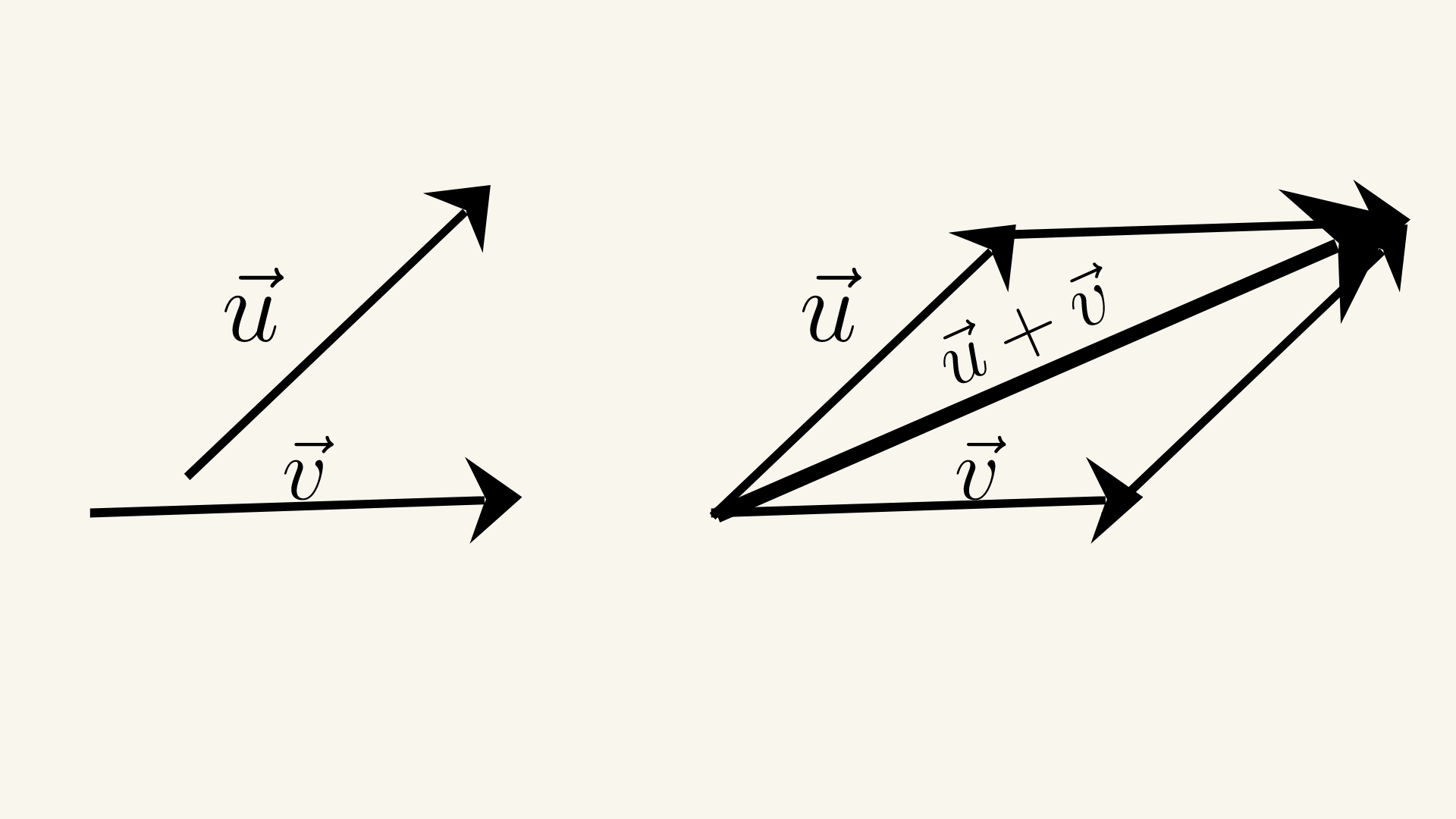 Parallelogram Law