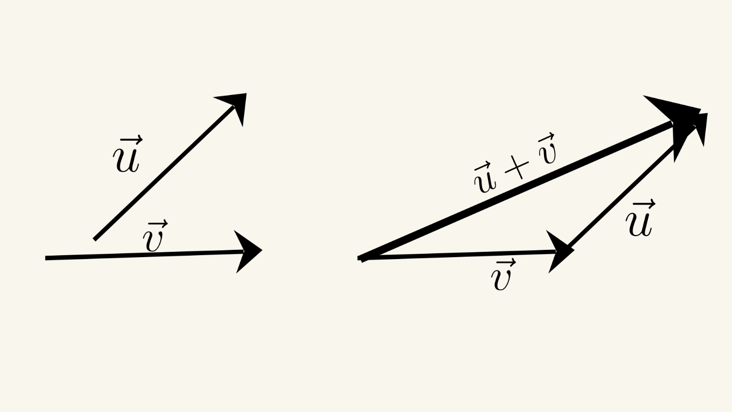 Triangle Law