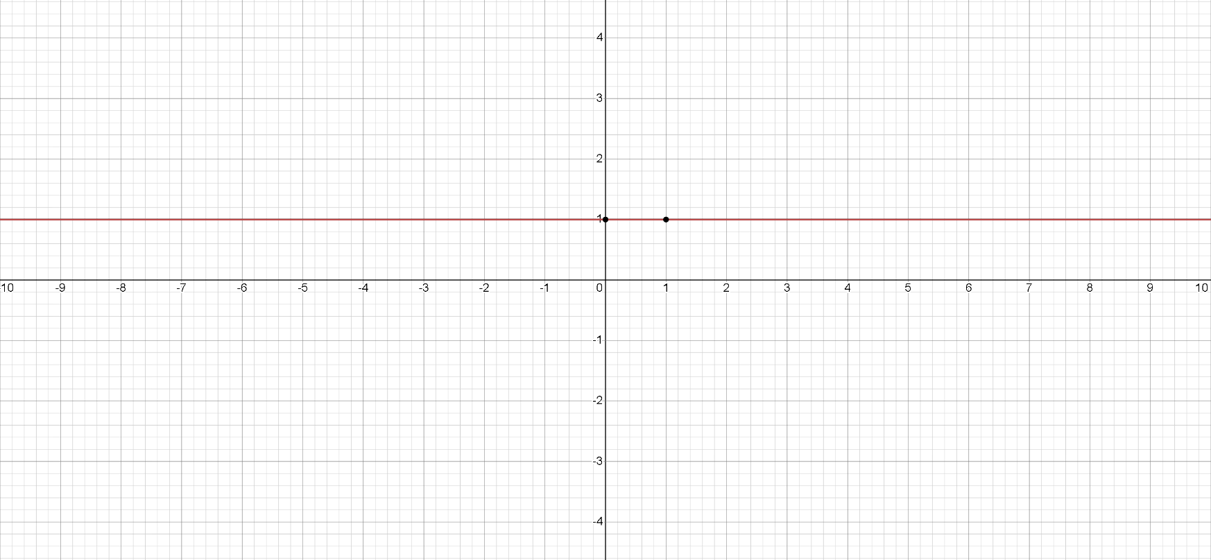 Constant function
