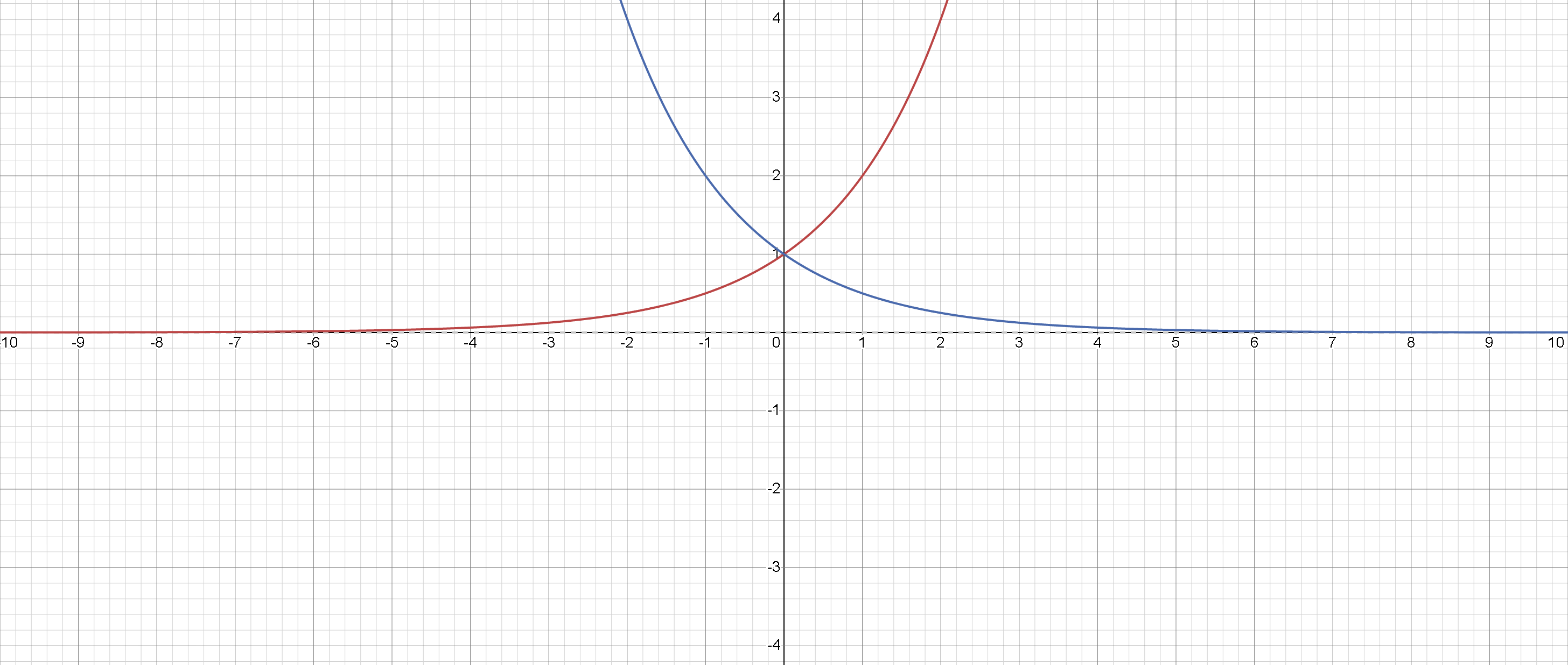 Graph of Inverse Exponential Functions